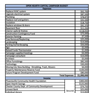 Open Hearth Capital Campaign Budget
